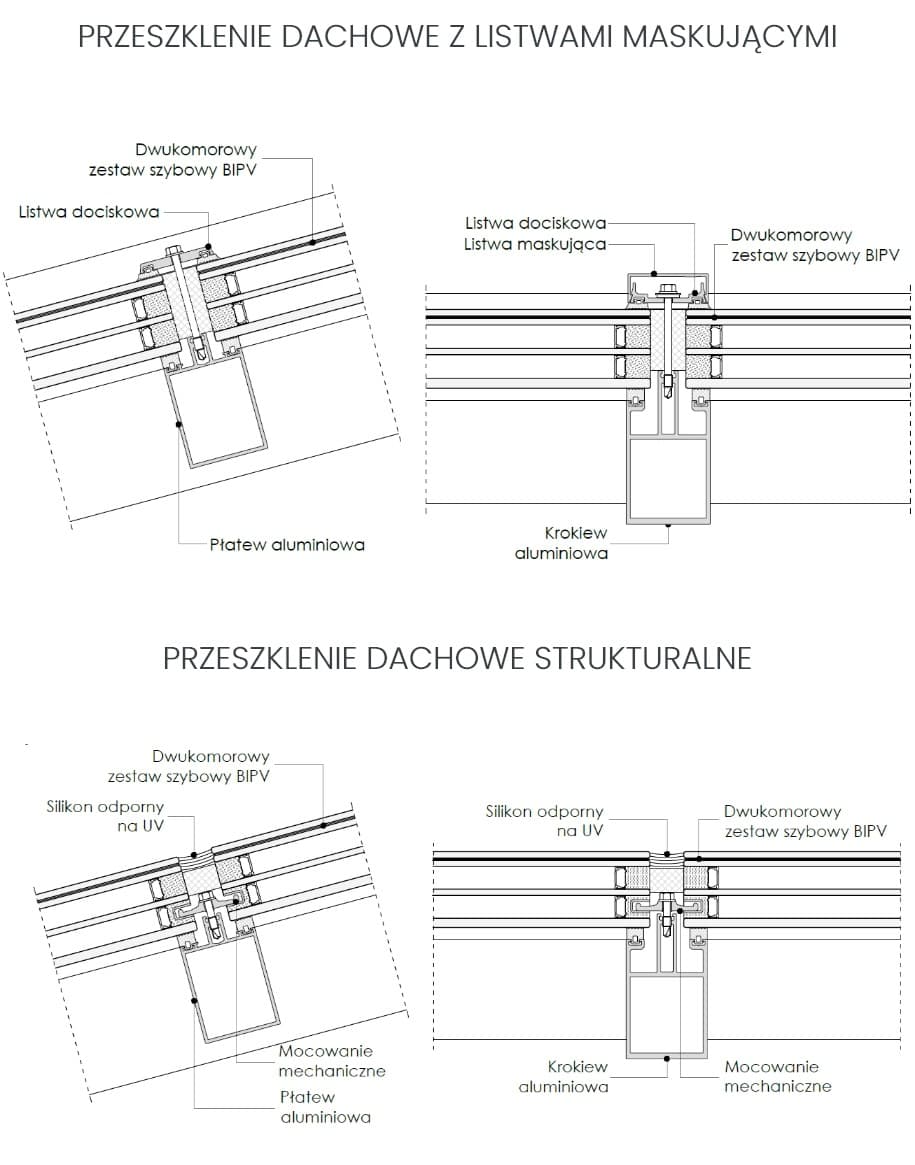 PRZESZKLANIA DACHOWE technical image