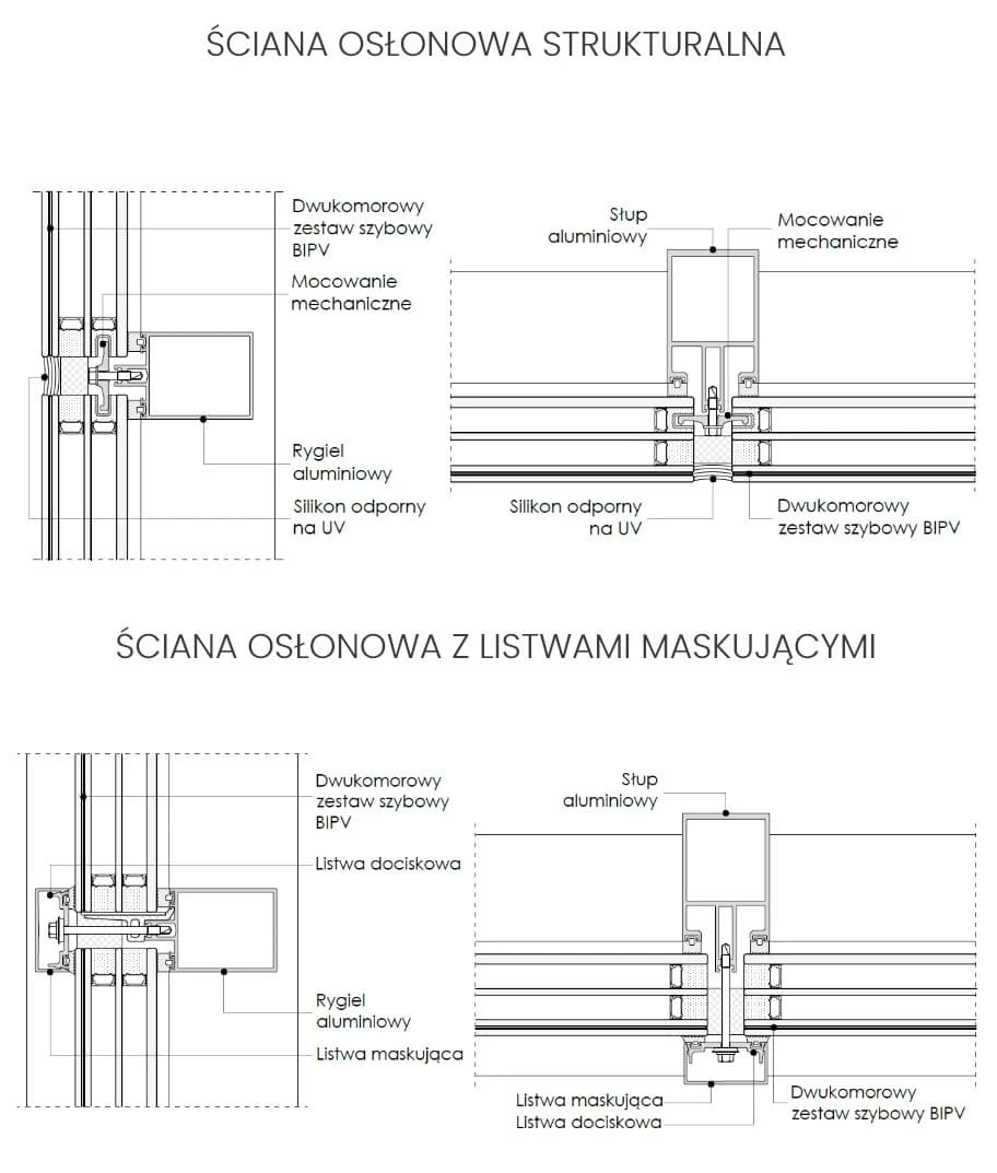 ŚCIANY OSŁONOWE technical image