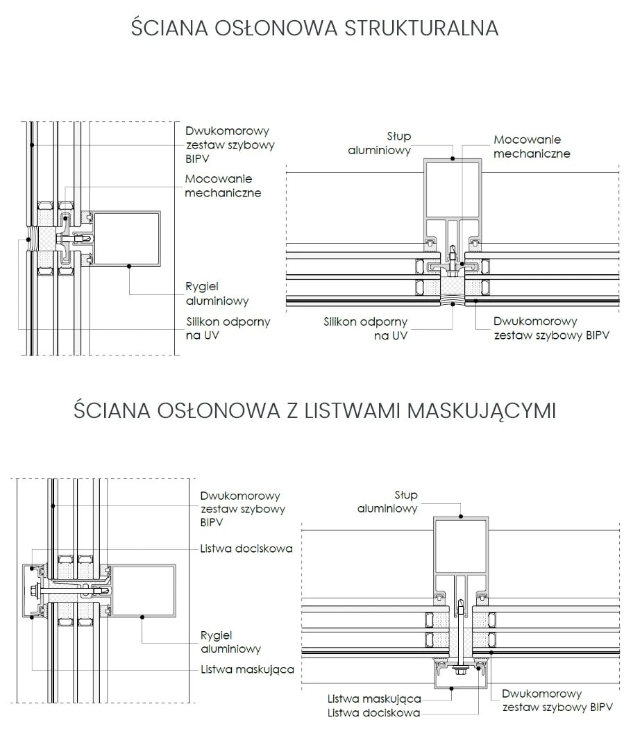 ŚCIANY OSŁONOWE technical image